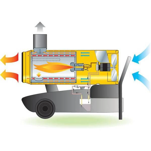 Diesel heater