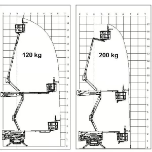Spinhoogwerker 19 meter