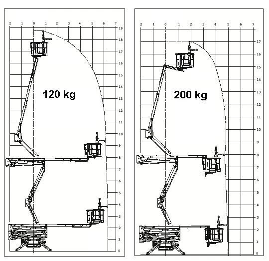Spinhoogwerker 19 meter